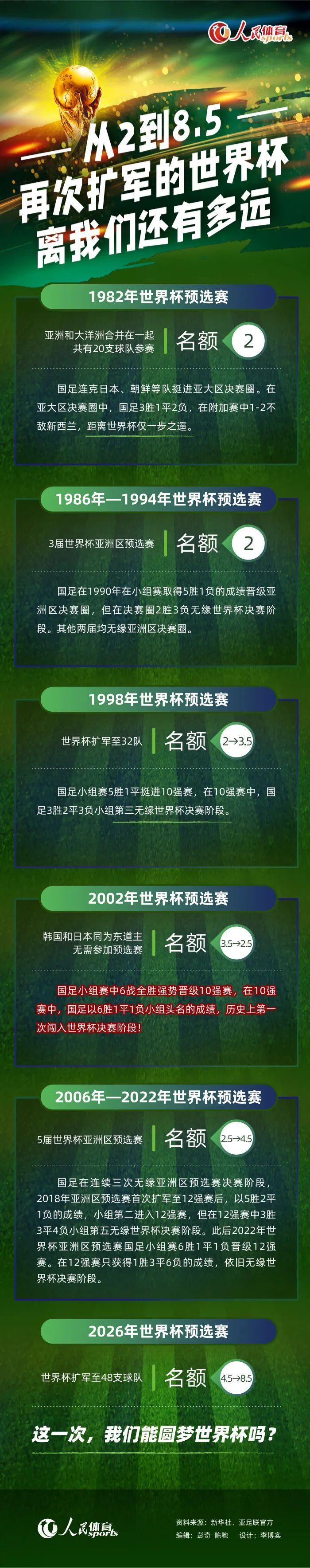 根据德国足协规定，由于未满18岁，门兴还不能向球员提供职业合同。